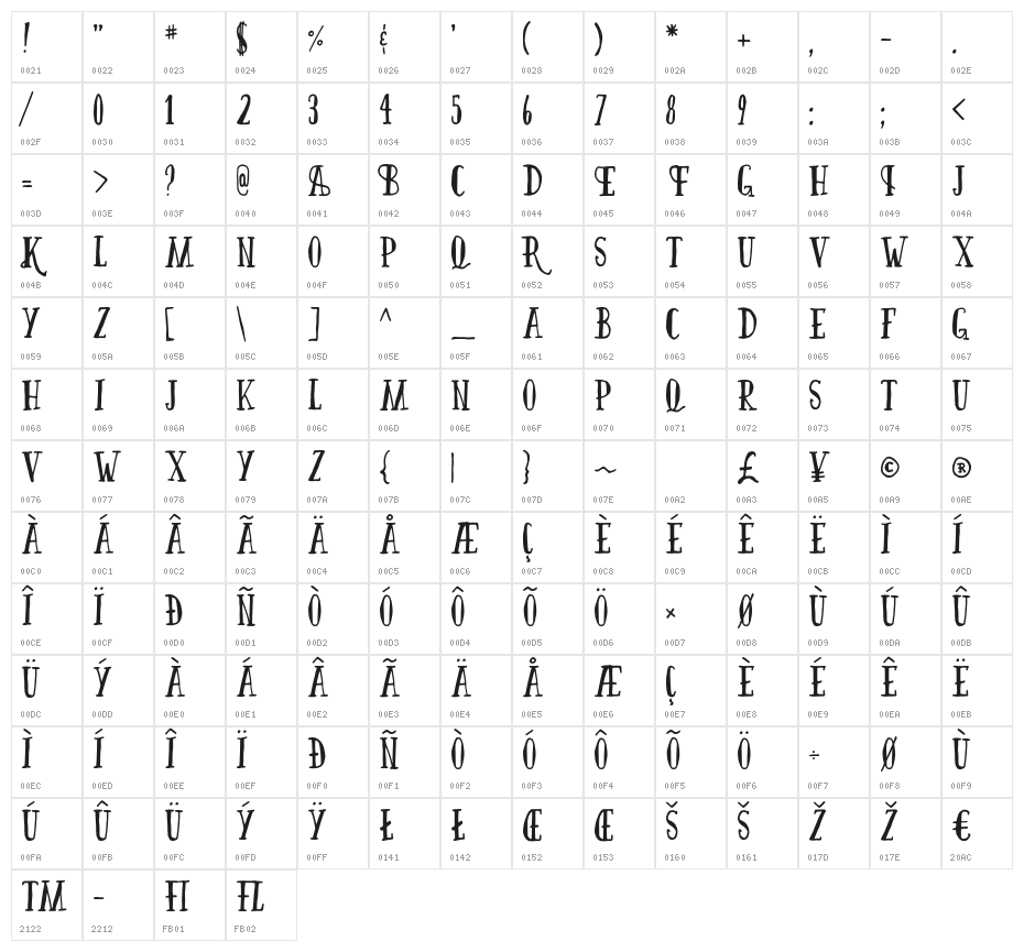 Firefly, SEANCo Character Map