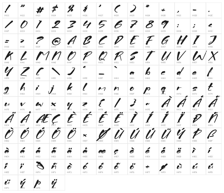 Firegrant Stinklez Character Map