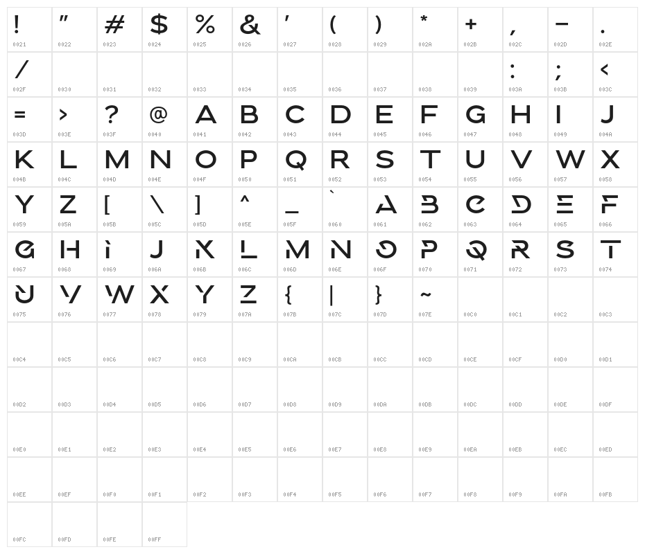 FiresideDEMO Character Map