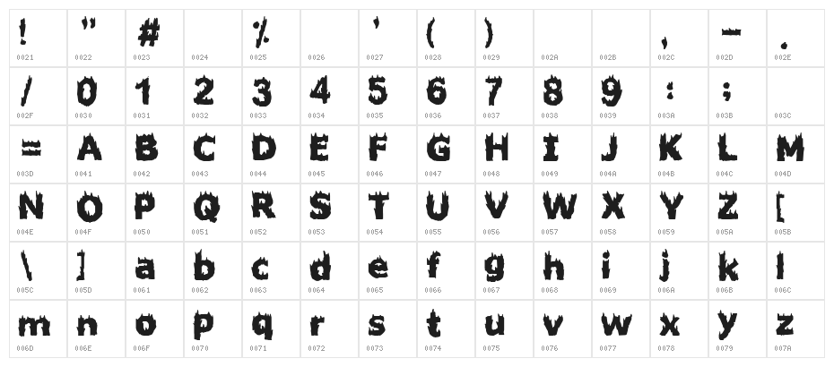 Firestarter Character Map