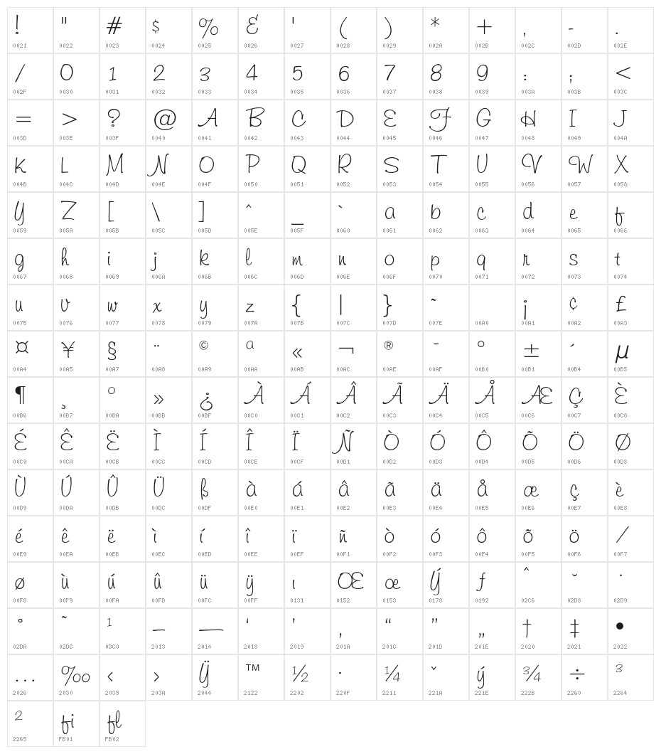 FirestormOpti-Nine Character Map
