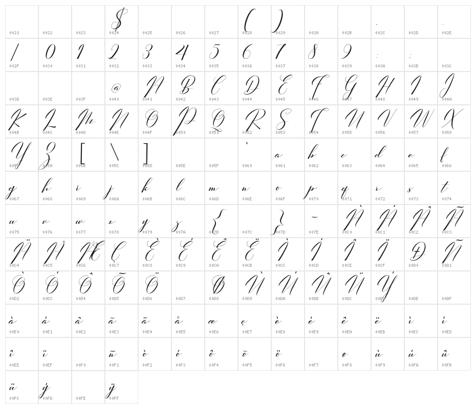 FirgiaGIA Character Map