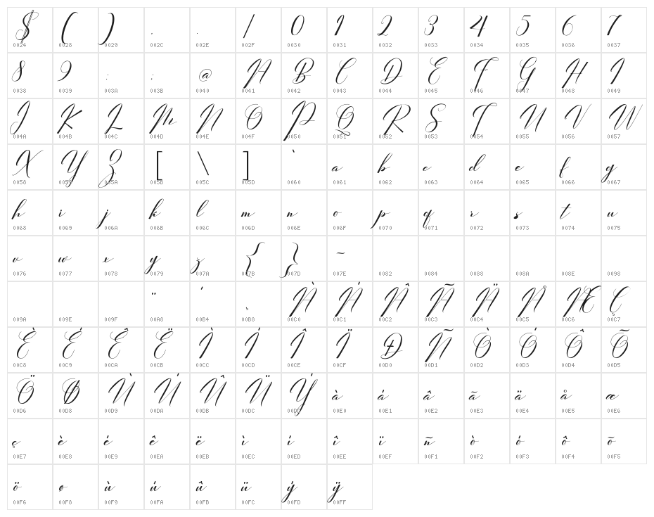 FirgiaGIA Character Map