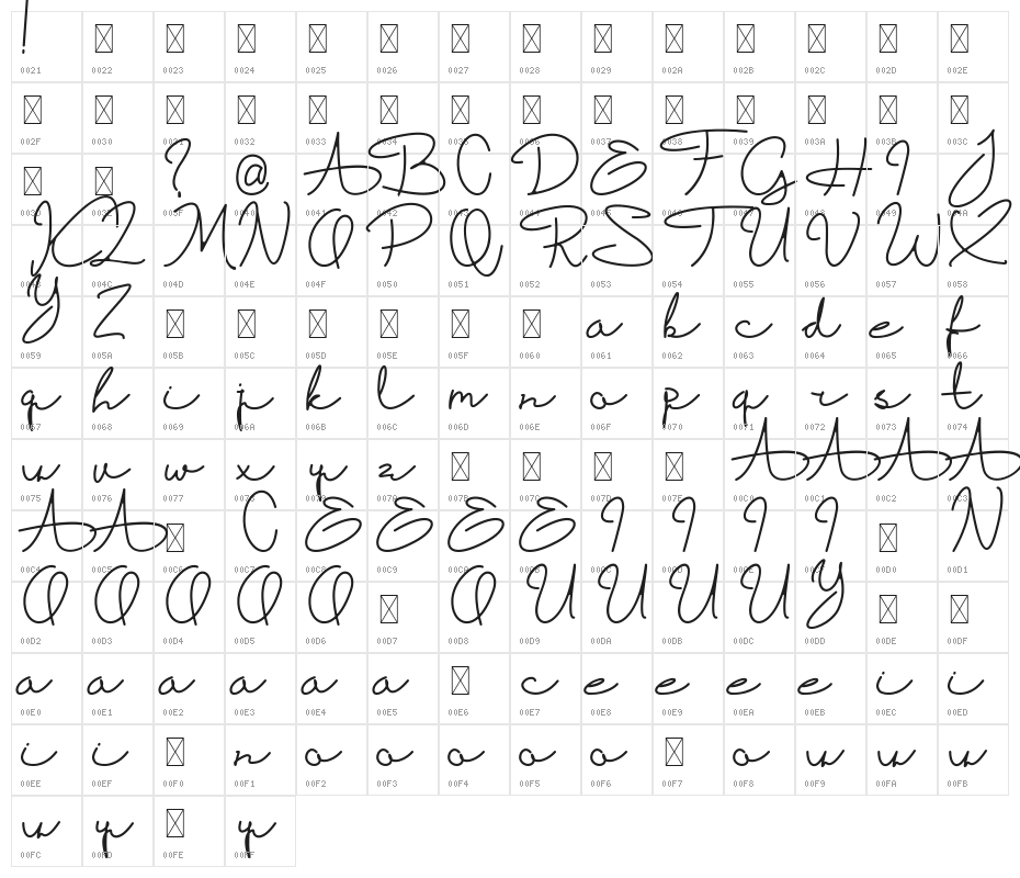 Firpi Lephril Character Map