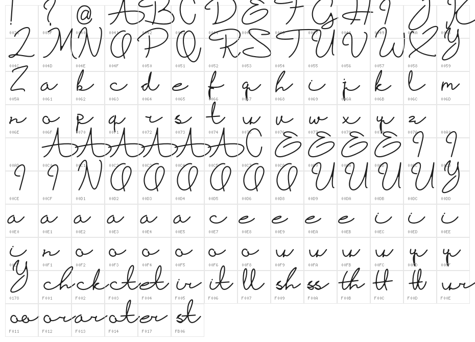 Firpi Lephril Character Map