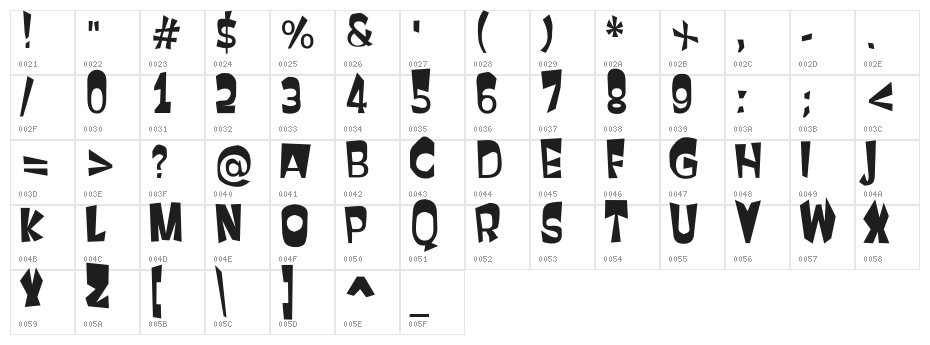 First Attempt Character Map