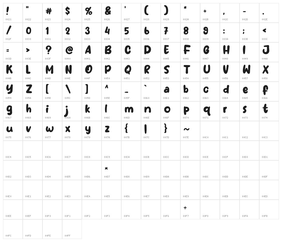 First Coffee Character Map