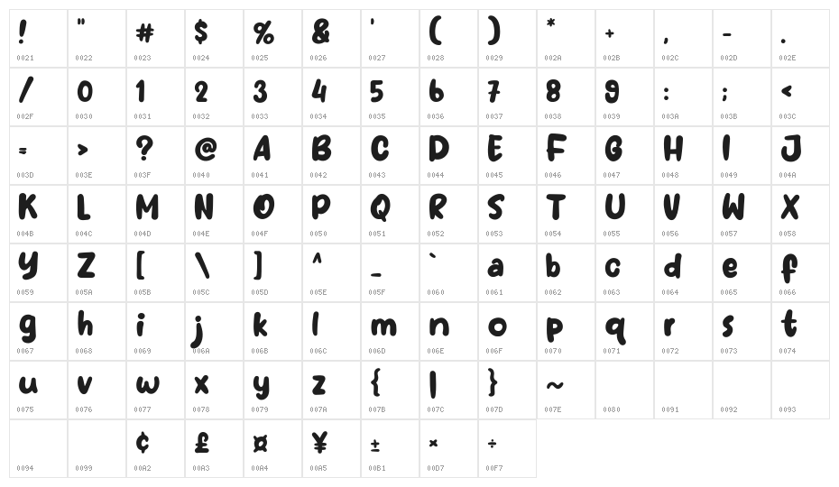 First Coffee Character Map