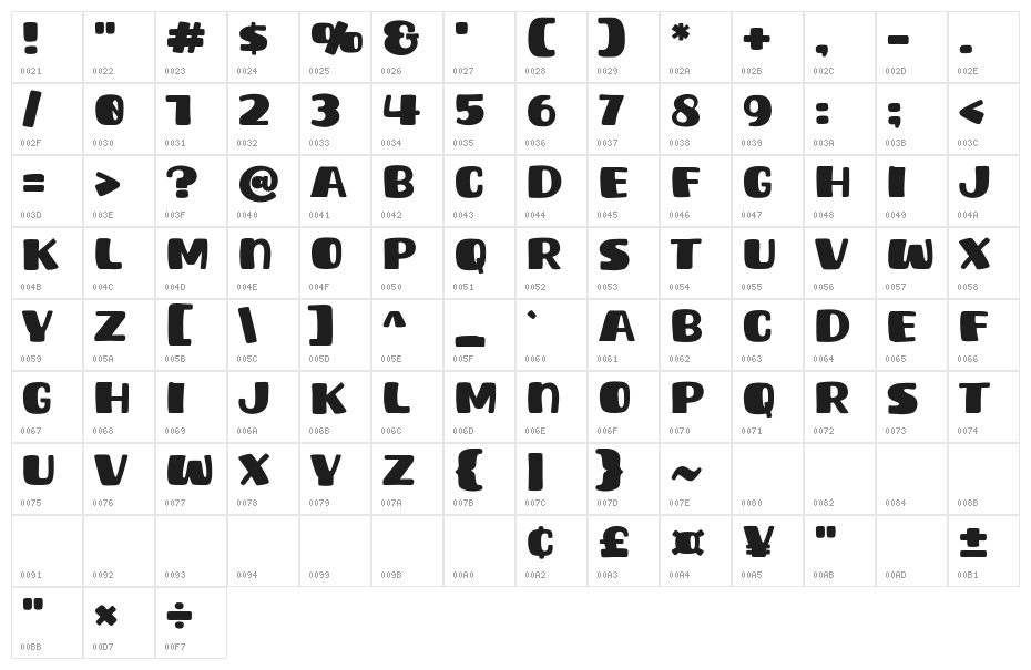 First Draw Character Map