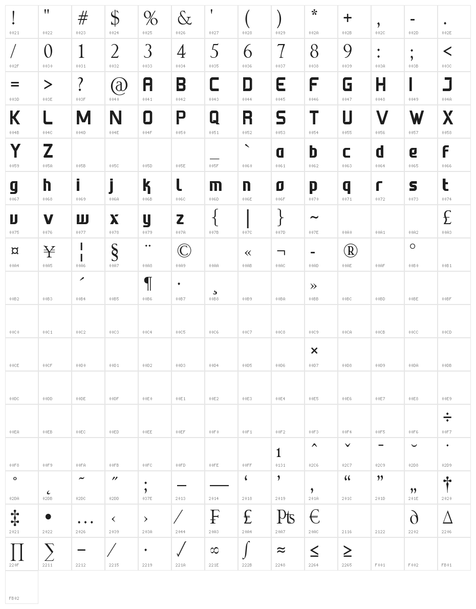 First Job Character Map