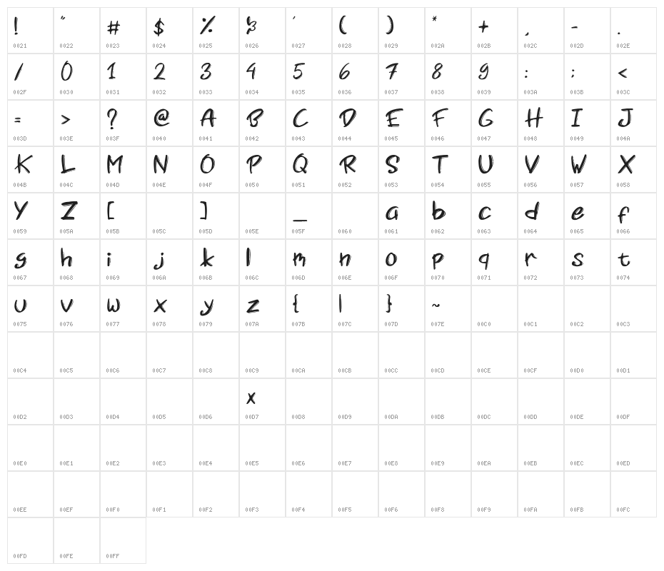 First Love (demo) Character Map