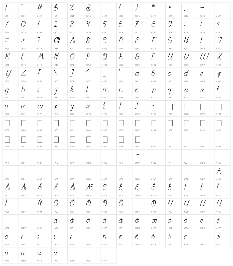 First Love Character Map