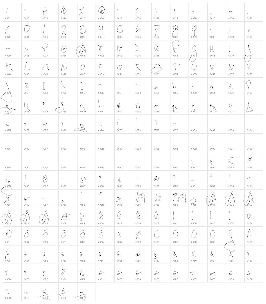 First Lyrics Character Map