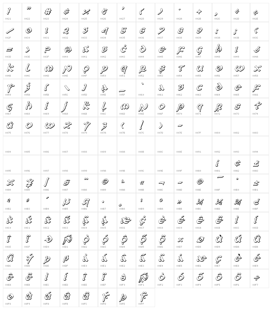 First Order 3D Italic Character Map