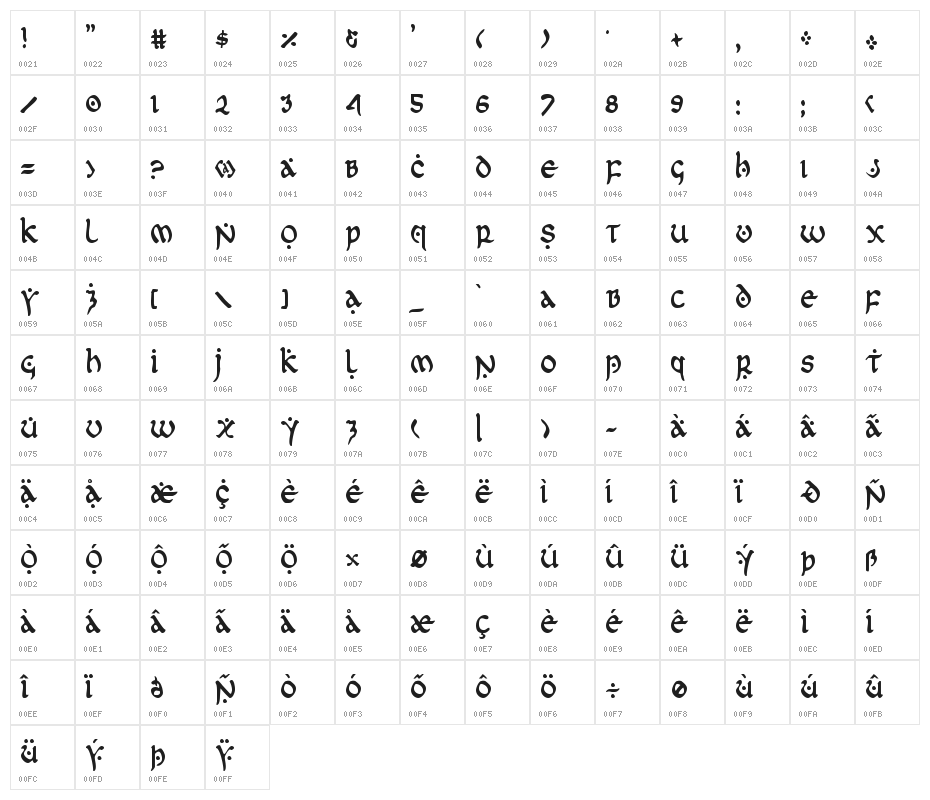 First Order Condensed Character Map