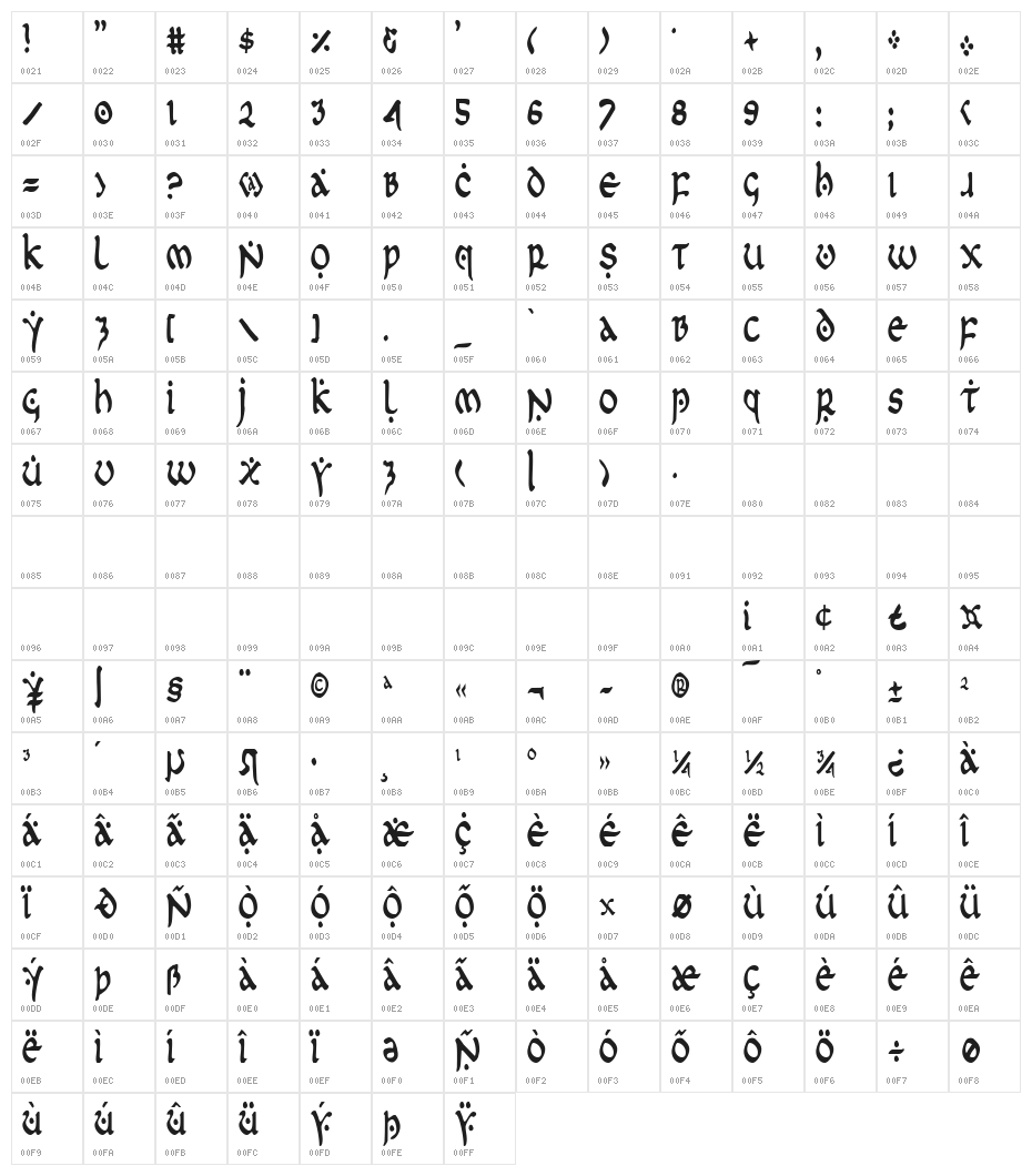 First Order Condensed Character Map