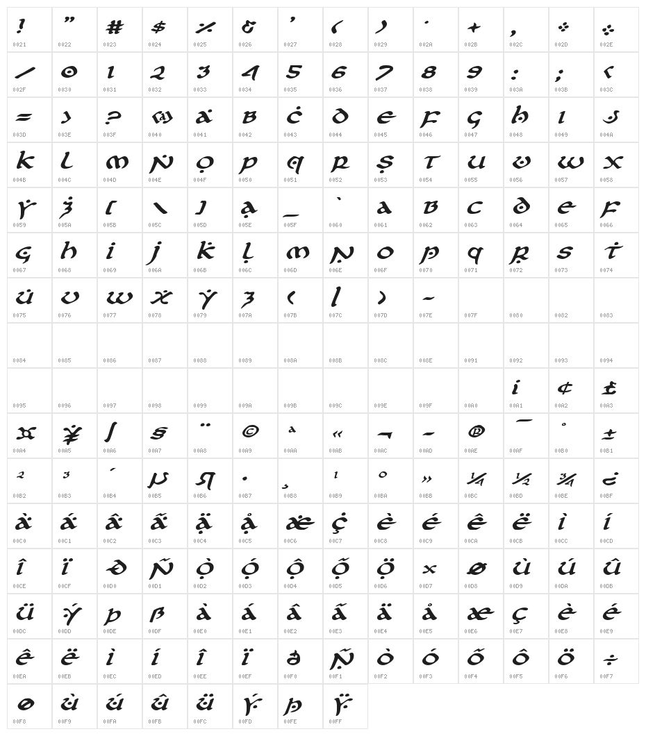 First Order Expanded Italic Character Map