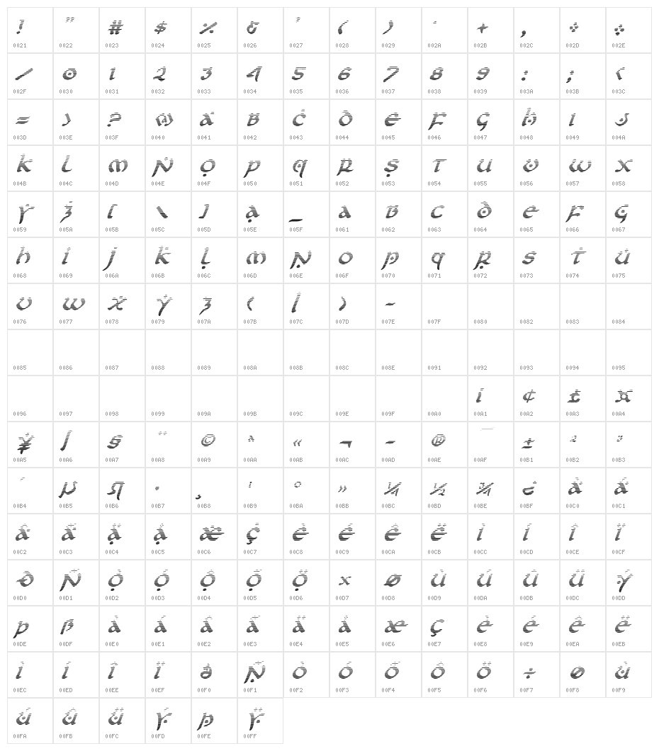 First Order Gradient Italic Character Map