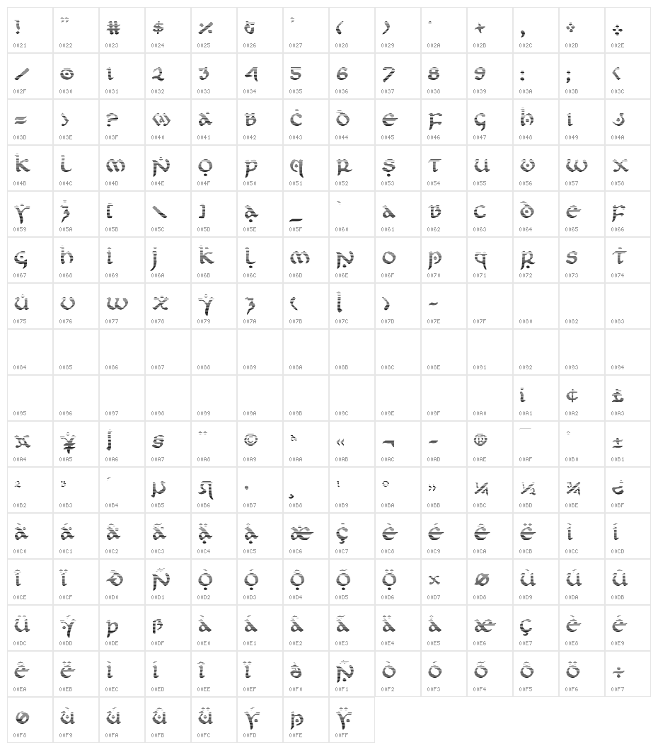 First Order Gradient Character Map