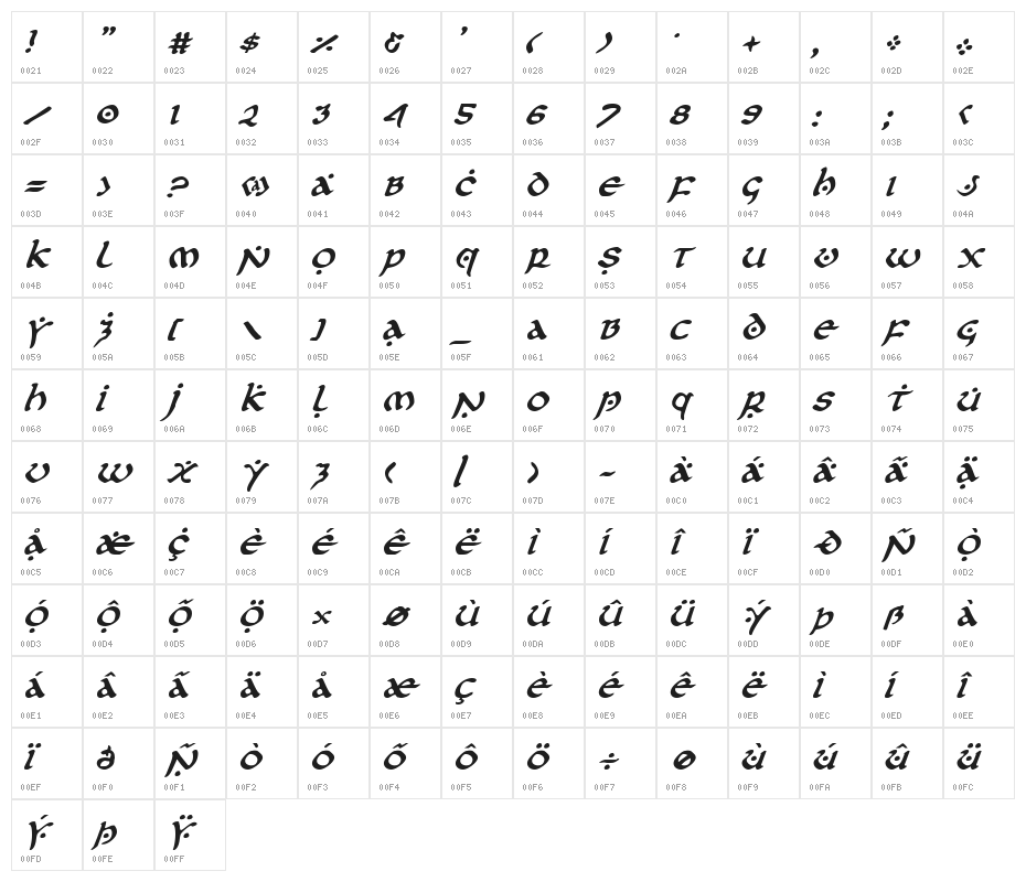 First Order Italic Character Map