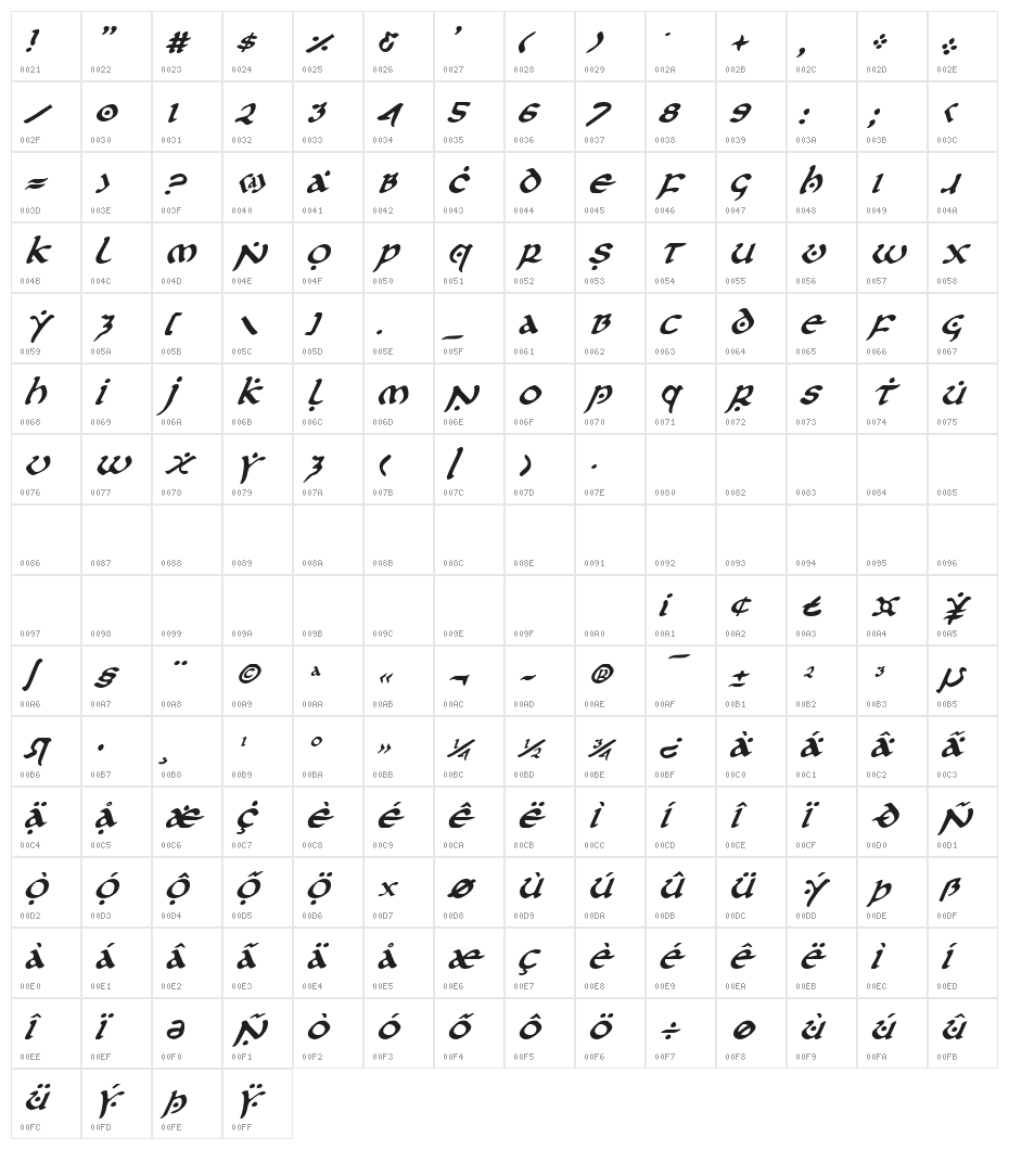 First Order Italic Character Map