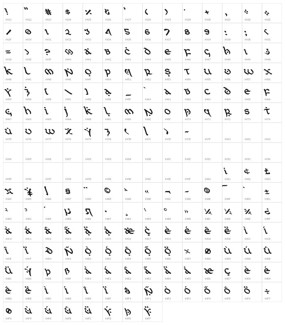 First Order Leftalic Character Map