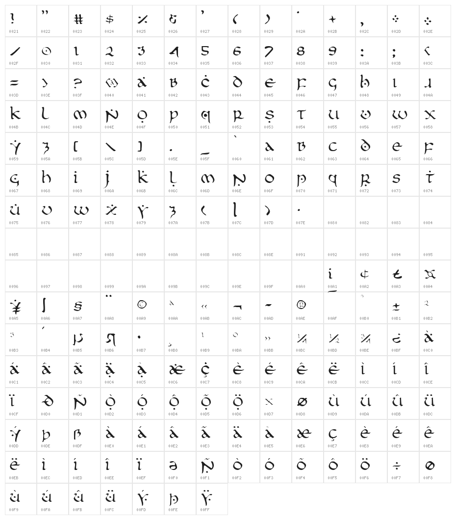 First Order Light Character Map