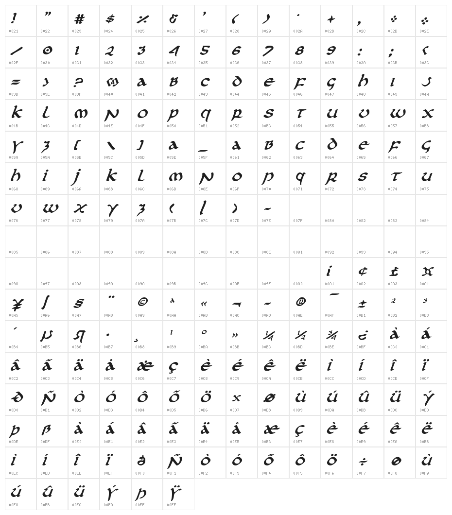 First Order Plain Italic Character Map