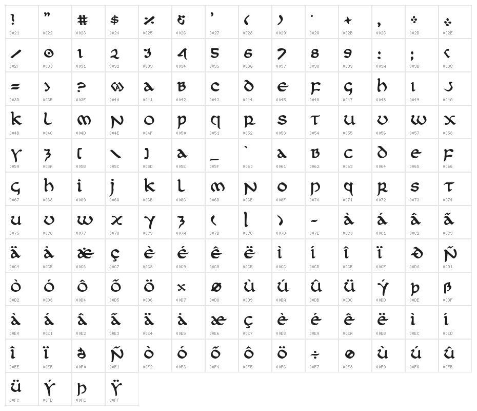 First Order Plain Character Map