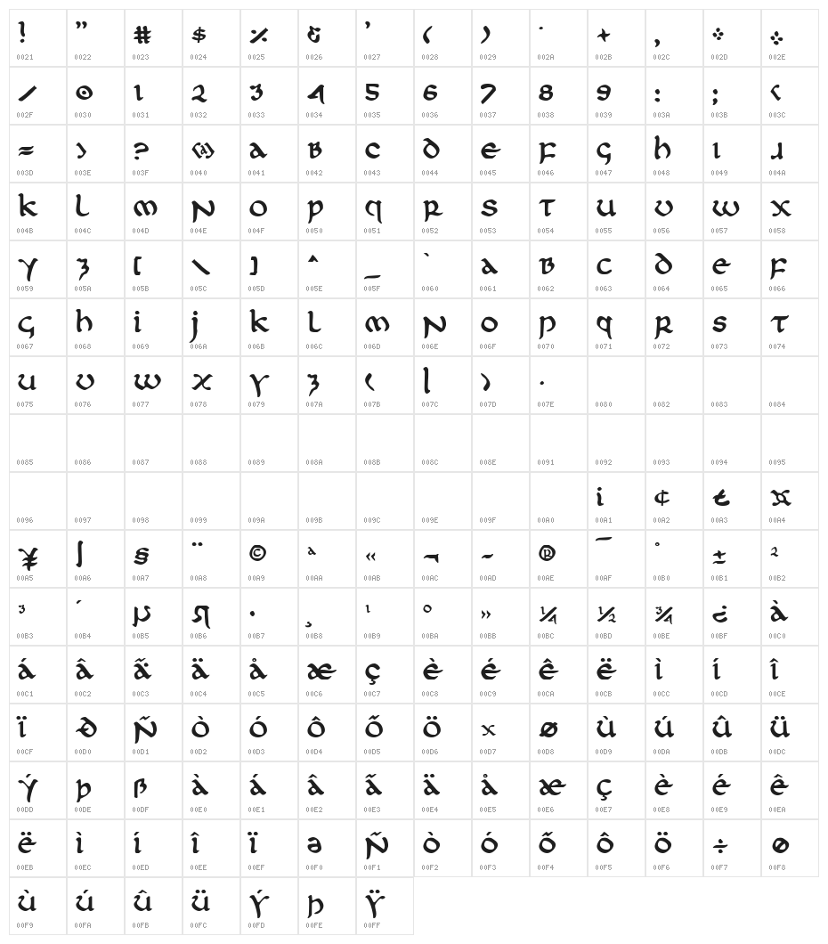 First Order Plain Character Map