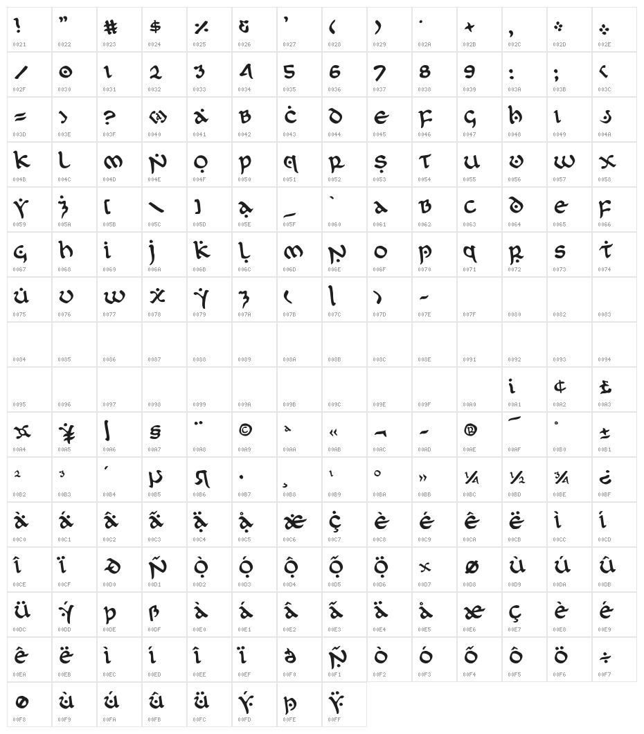 First Order Rotated Character Map