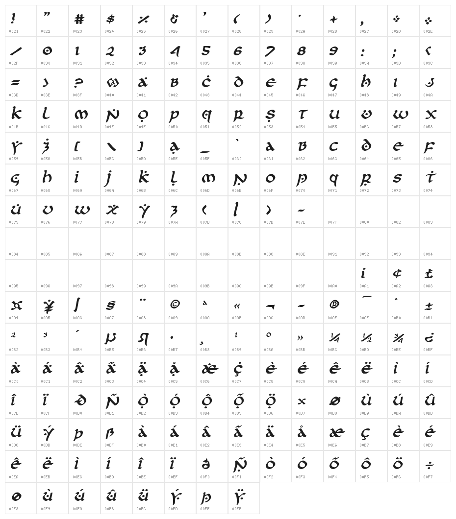 First Order Semi-Italic Character Map