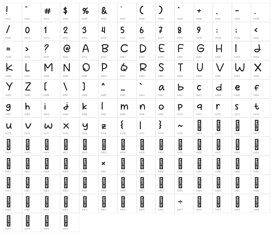 First School Character Map