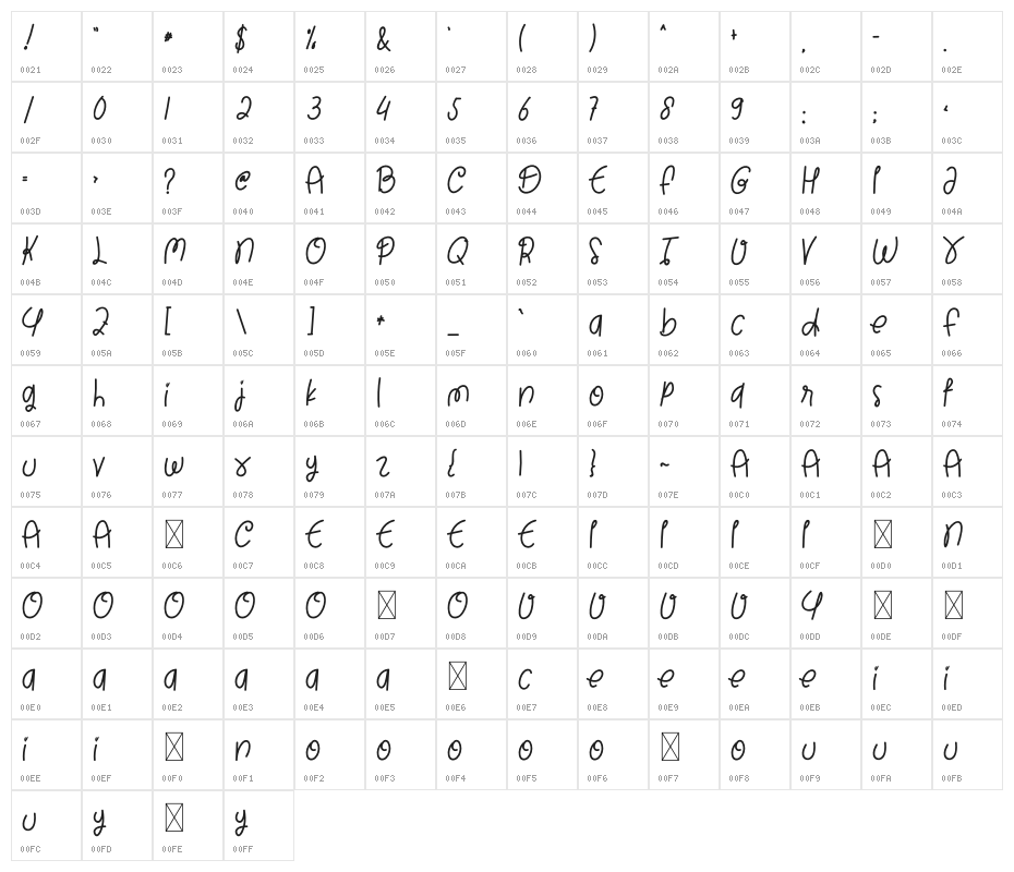 First Stroke Character Map