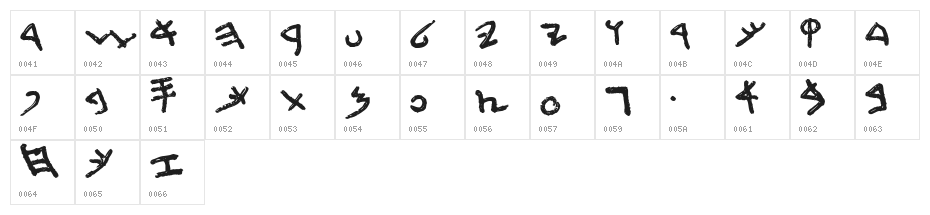 First Temple Character Map