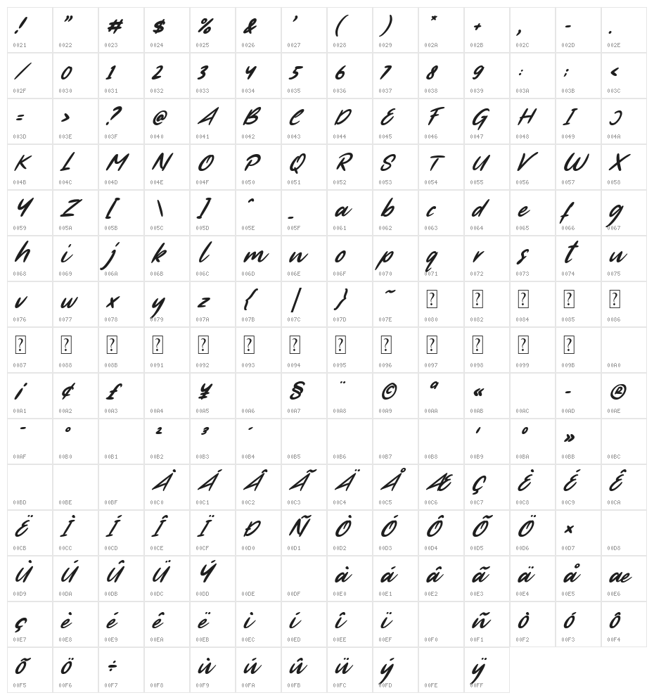 First Time Italic Character Map