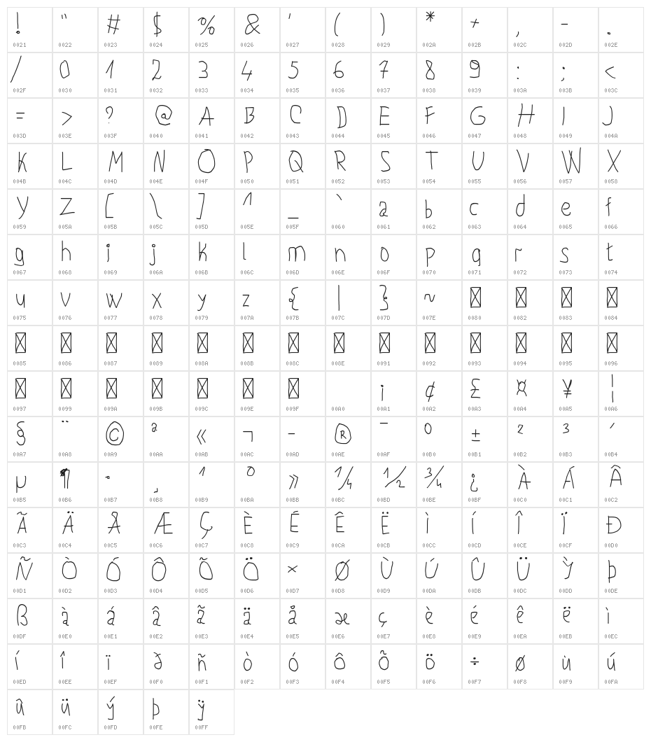 First Time Writing! Character Map