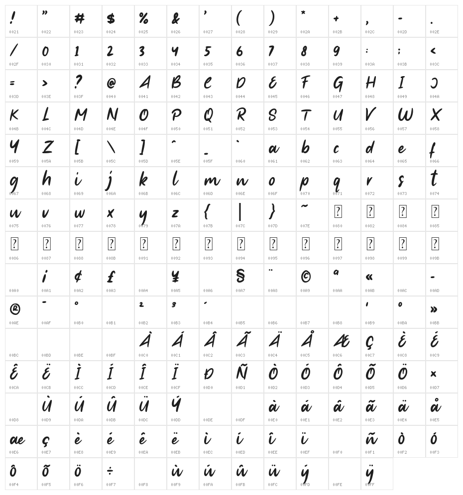 First Time Character Map