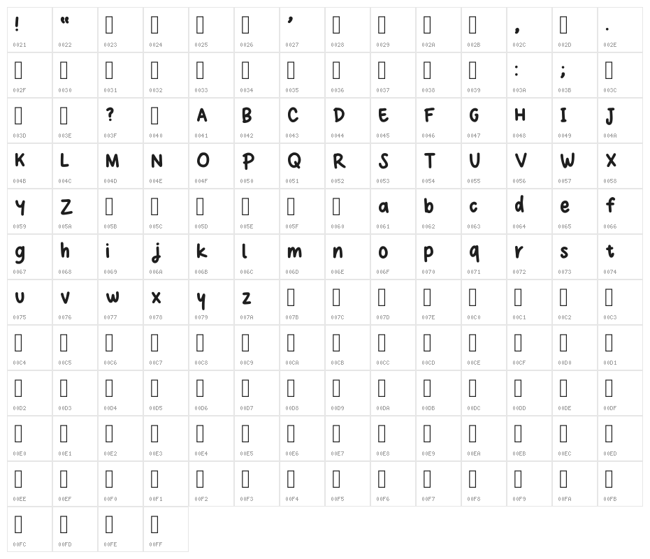 First Trial Regular Character Map