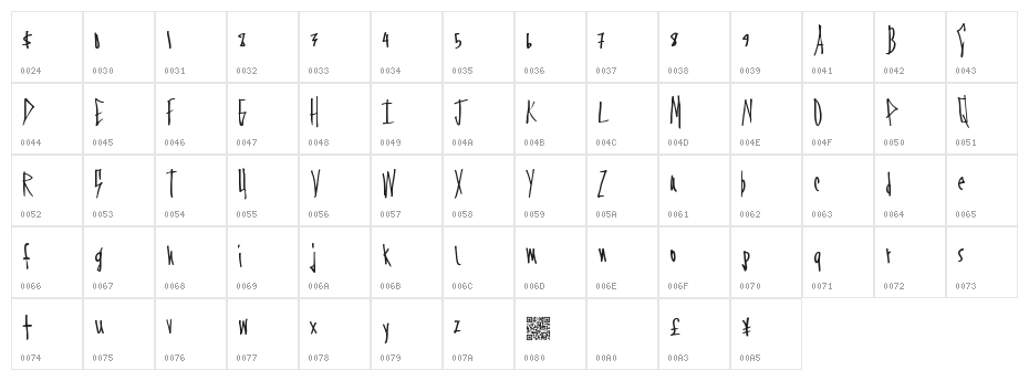 FirstAvenue Character Map