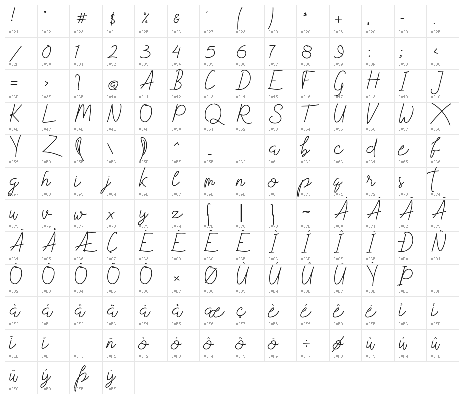 FirstTime Character Map