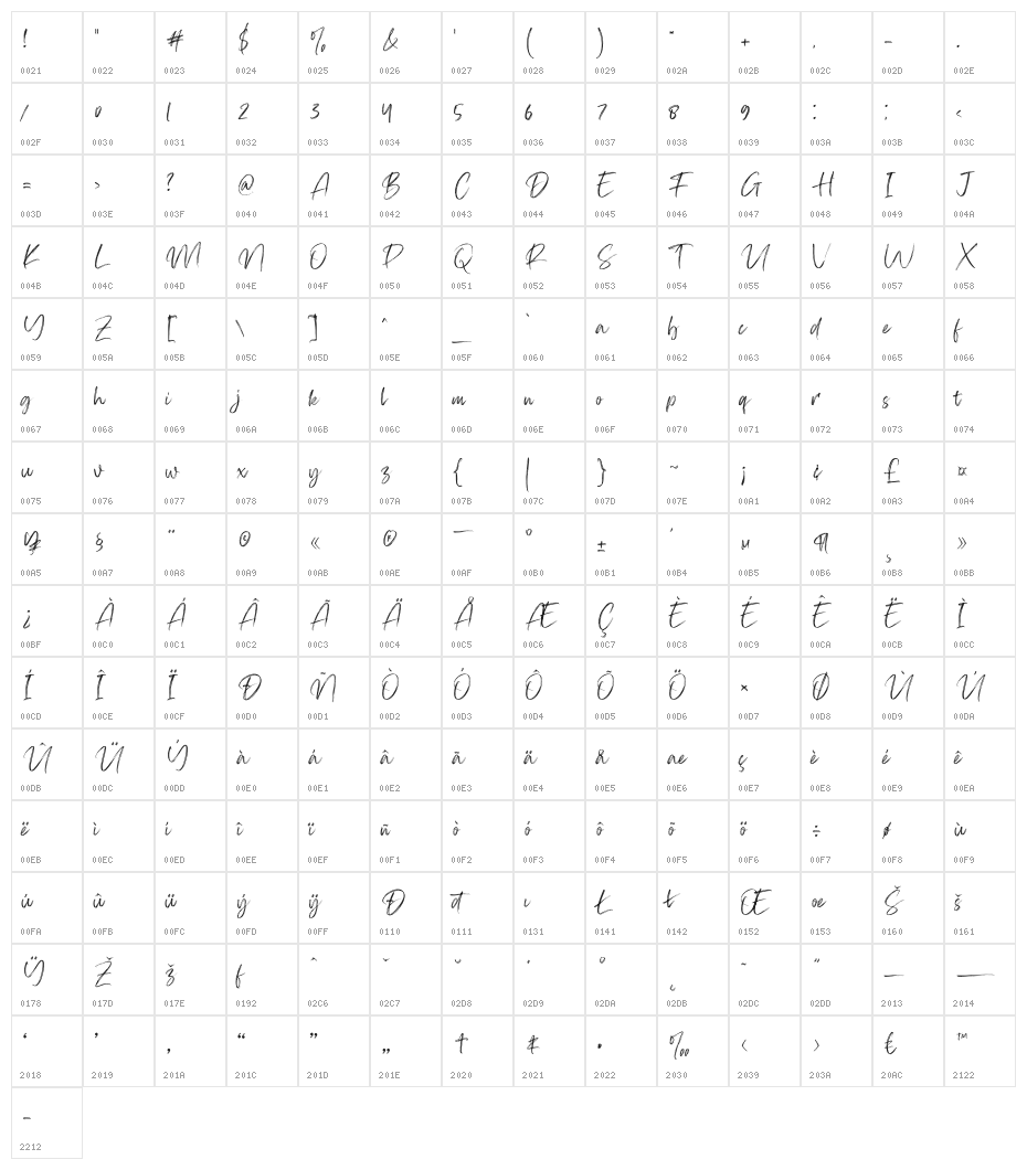Firsta Character Map