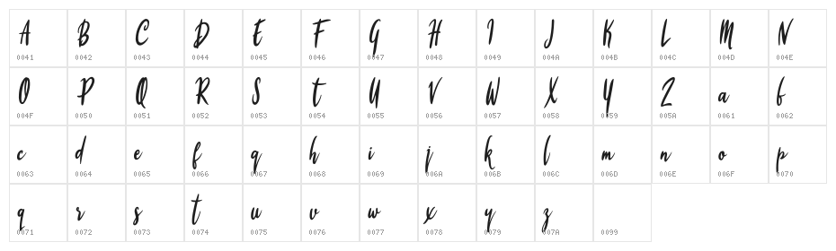 Firyana Beauty Character Map
