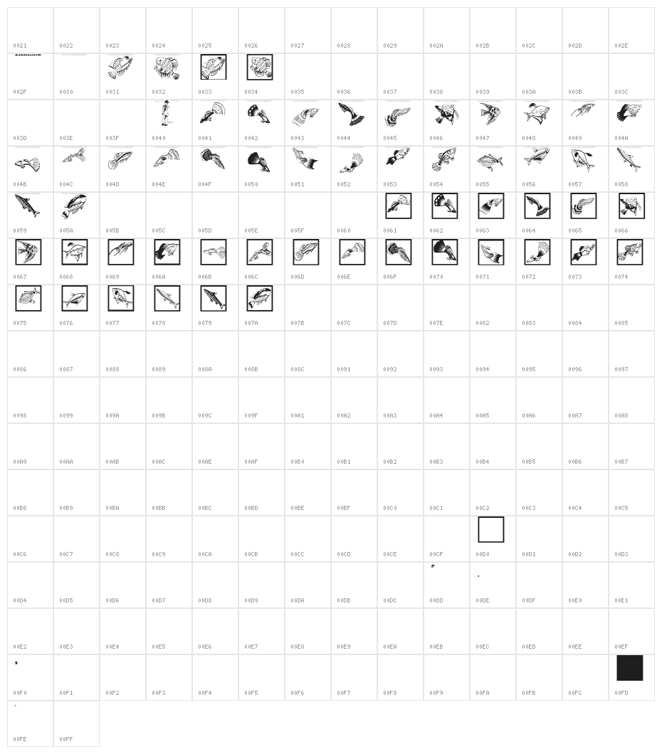 FischersFritze Character Map