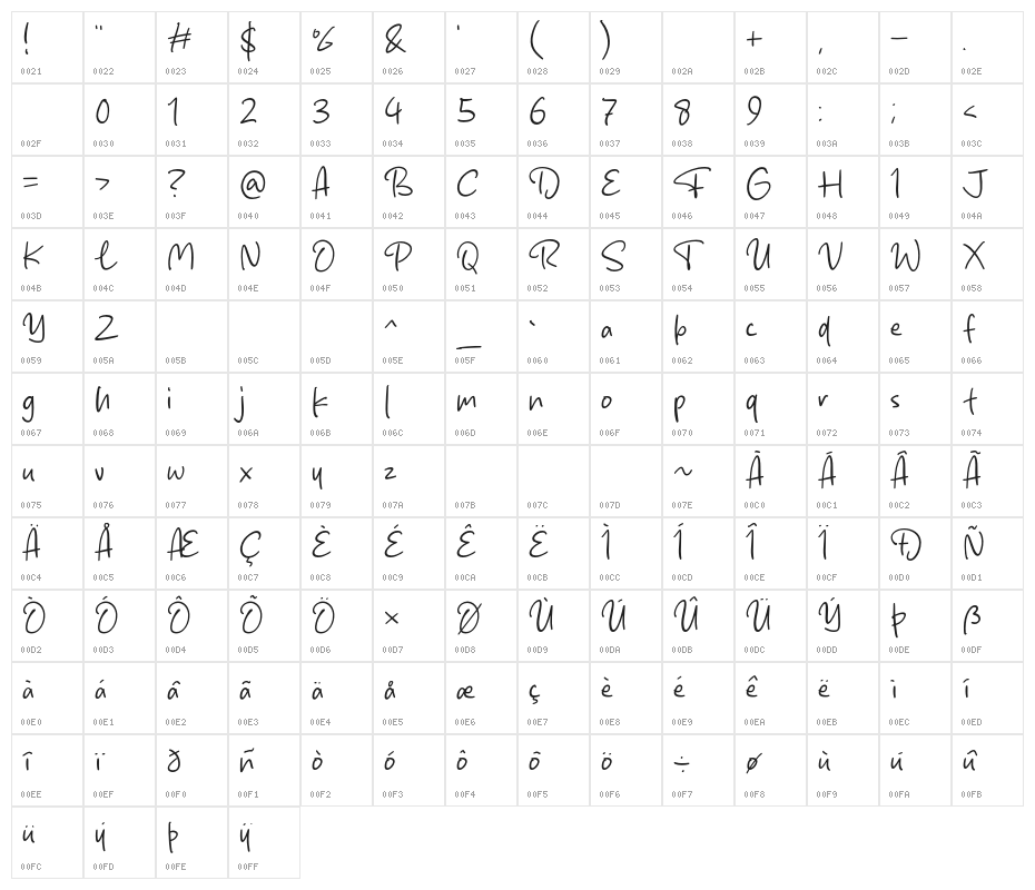 Fish Catcher Character Map