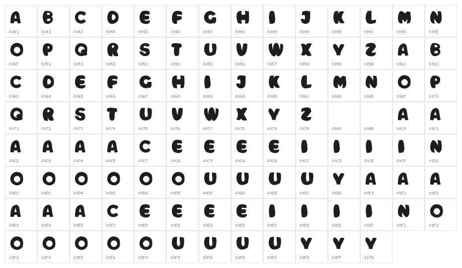 Fish Islands Character Map