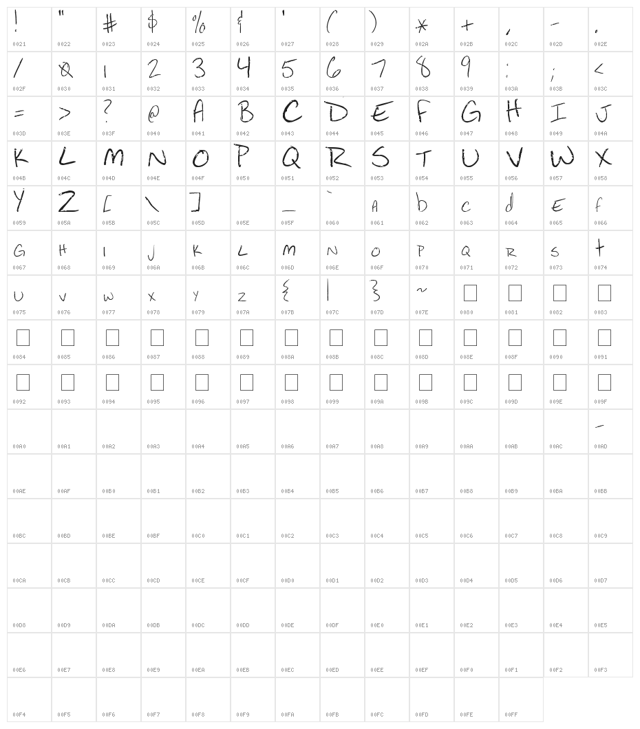 Fish Sausages Character Map