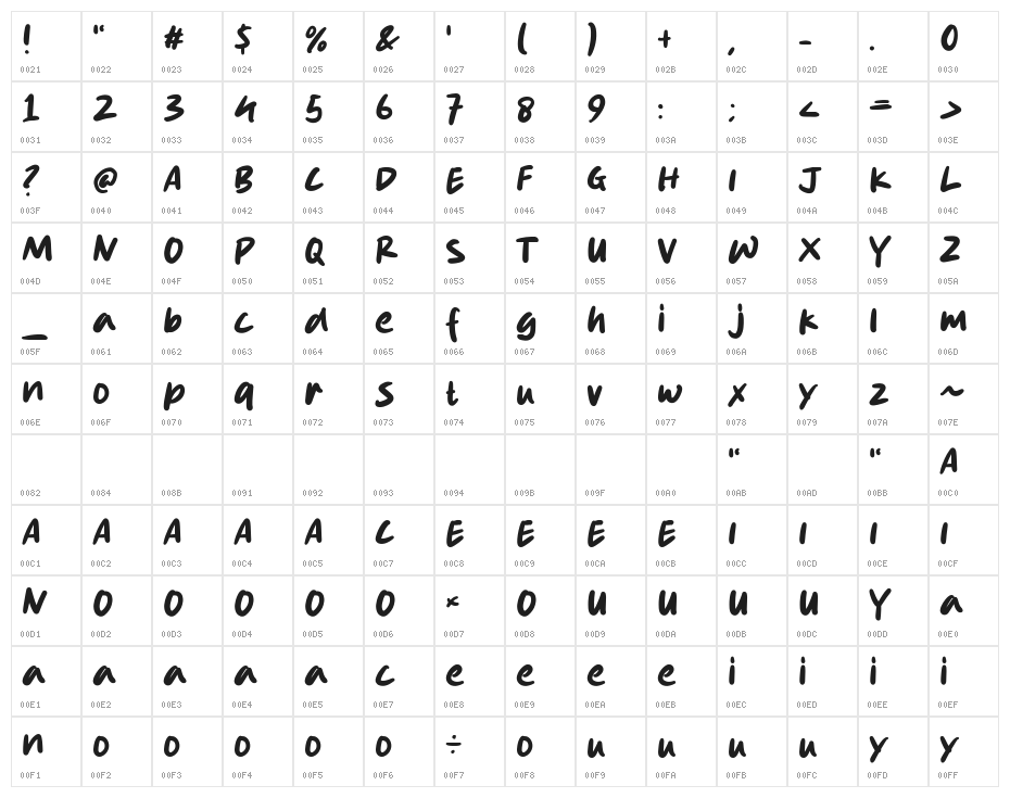 Fish Strike Character Map