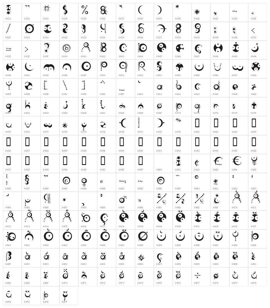 Fish in the bathroom Character Map