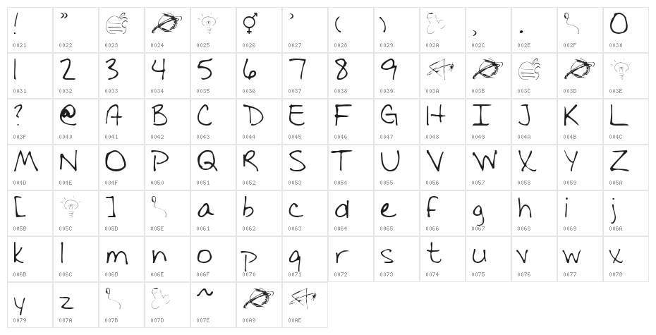 Fishalicious Character Map